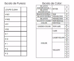 Escala diamantes